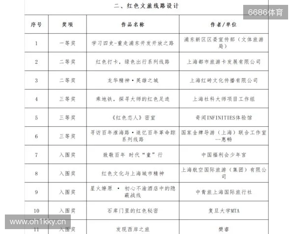 全运男足U20铜牌赛-上海vs山东首发:蒯纪闻、刘诚宇、依木兰登场 全运男足U20铜牌赛-上海vs山东首发:蒯纪闻、刘诚宇、依木兰登场