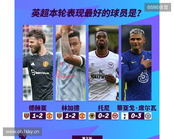 英超本轮最佳球员候选：埃泽、皮克福德、桑托斯入选